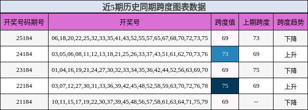 跨度分析