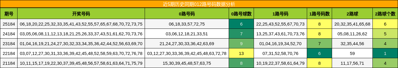 012路号码分析