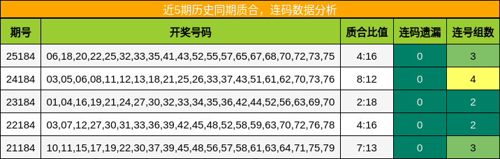 质合分析,连码分析