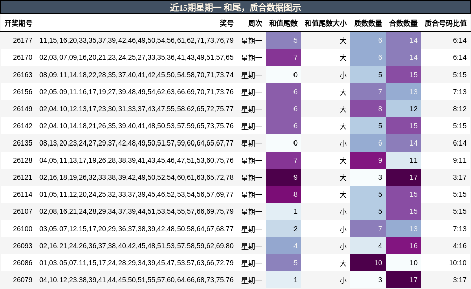 和尾分析,质合分析
