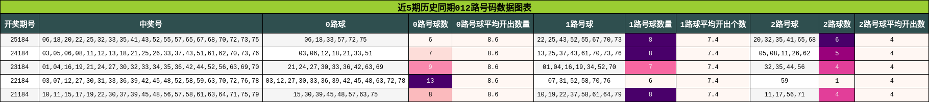 012路号码分析