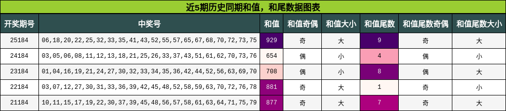 和值分析,和尾分析