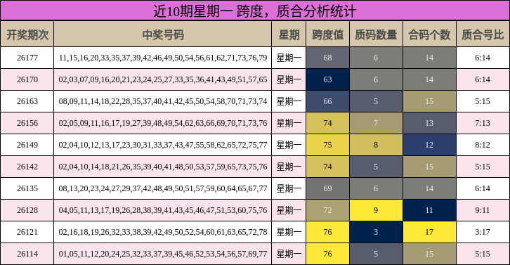 跨度分析，质合分析