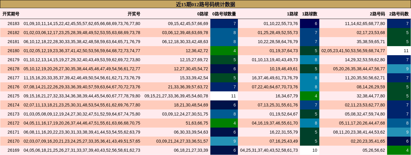 012路号码分析