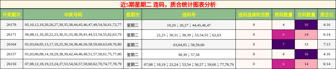 连码分析，质合分析