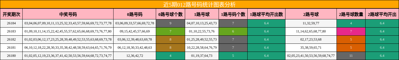 012路号码分析