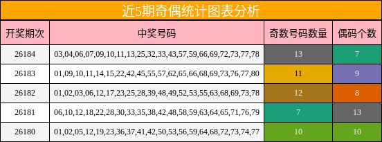 奇偶分析