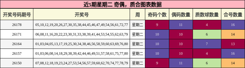 奇偶分析，质合分析