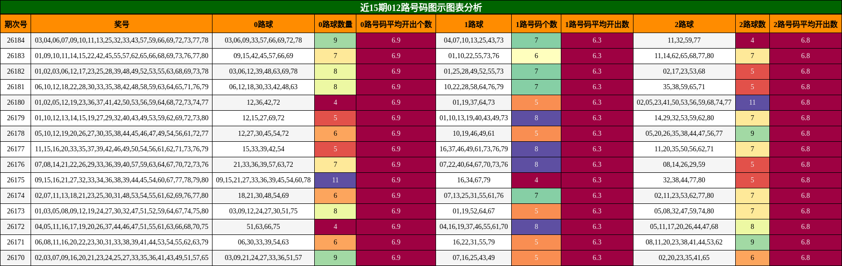 012路号码分析
