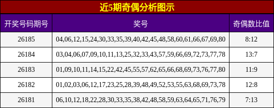 奇偶分析