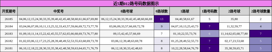 012路号码分析