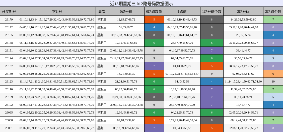 012路号码分析