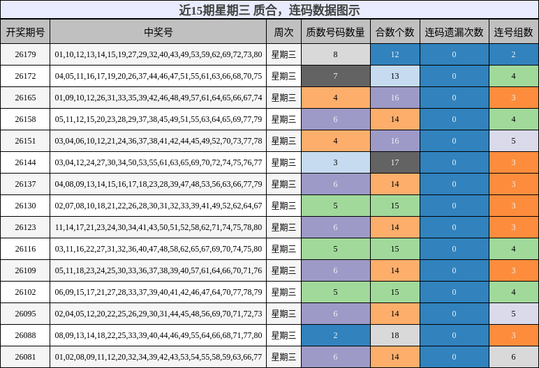 质合分析,连码分析