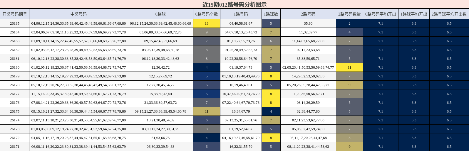 012路号码分析