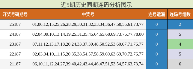 连码分析