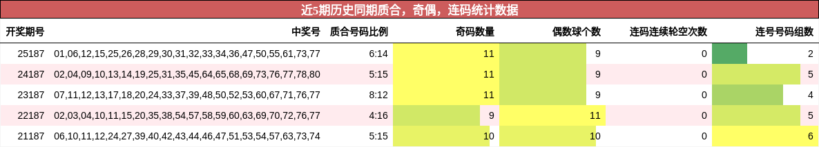 质合分析，奇偶分析，连码分析
