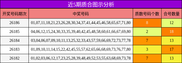 质合分析