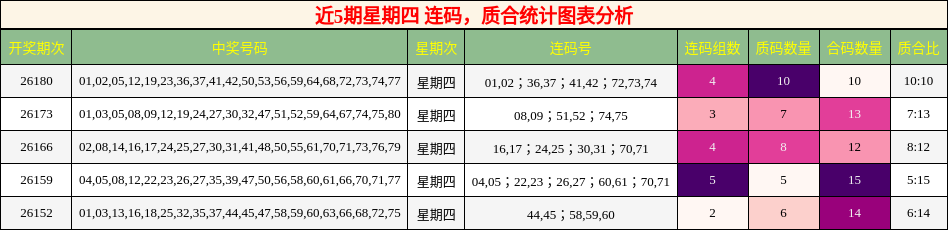 连码分析,质合分析