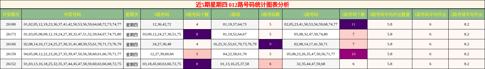 012路号码分析