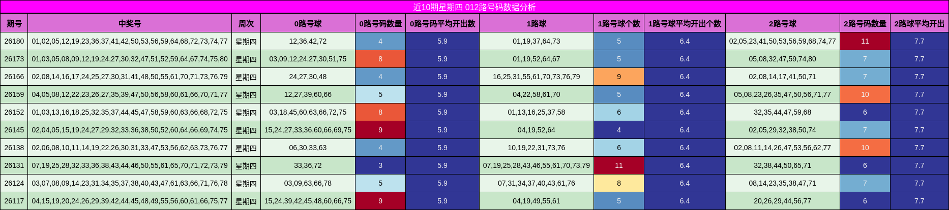 012路号码分析