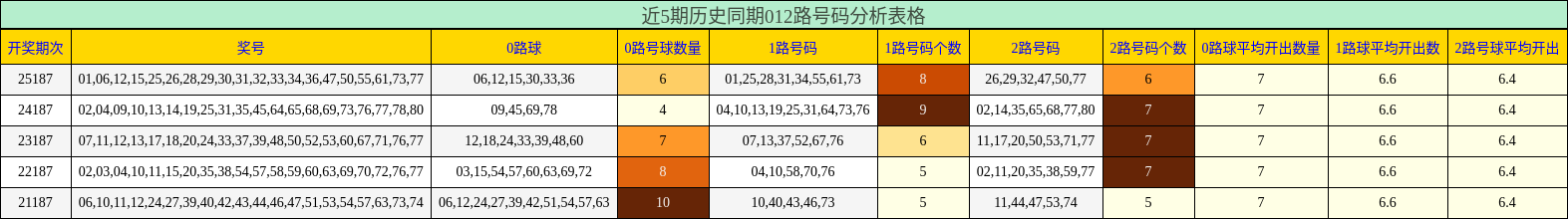 012路号码分析
