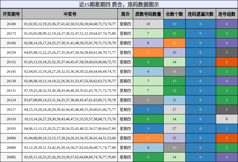 质合分析,连码分析
