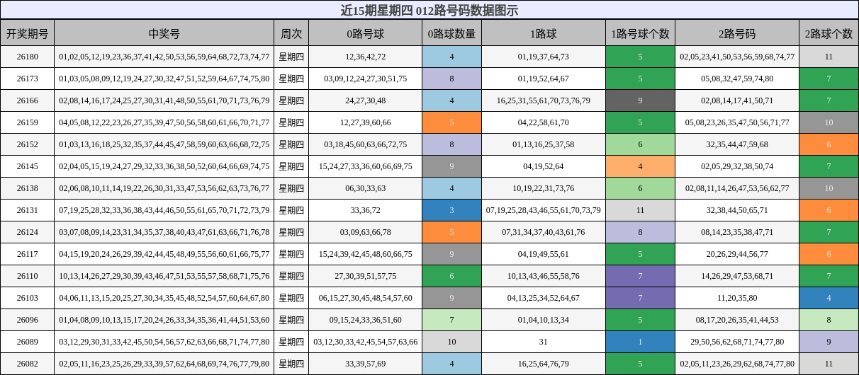 012路号码分析