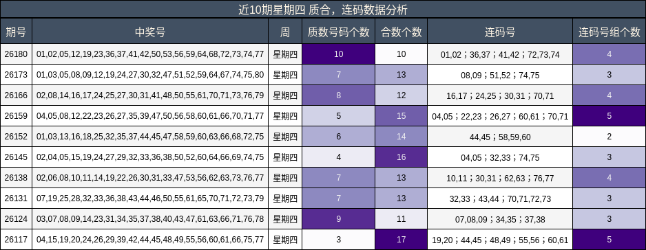 质合分析，连码分析