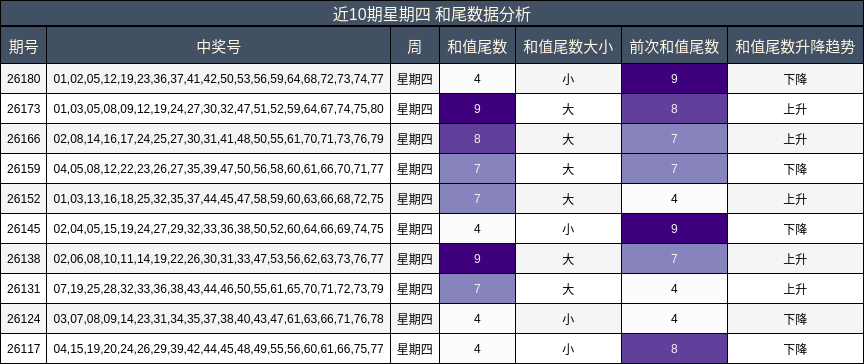 和尾分析