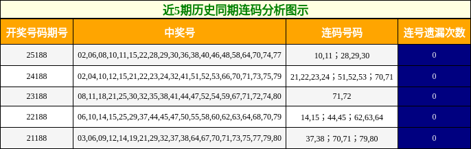 连码分析