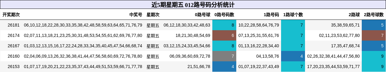 012路号码分析