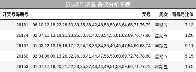 奇偶分析