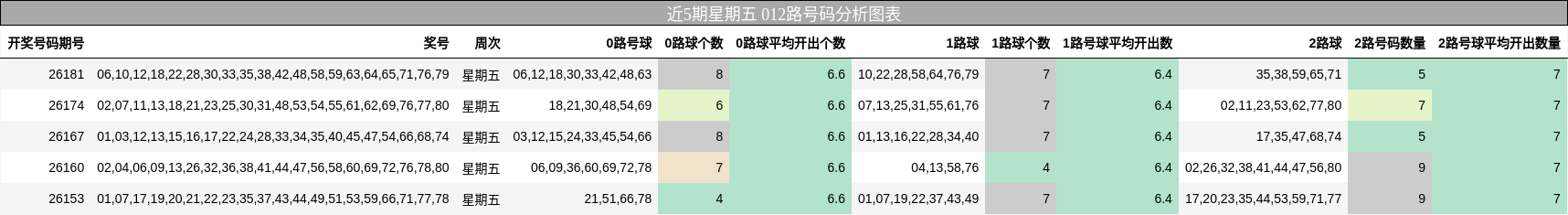 012路号码分析