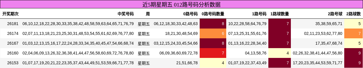 012路号码分析