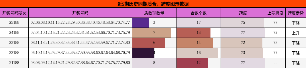 质合分析，跨度分析
