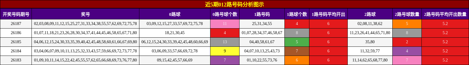 012路号码分析