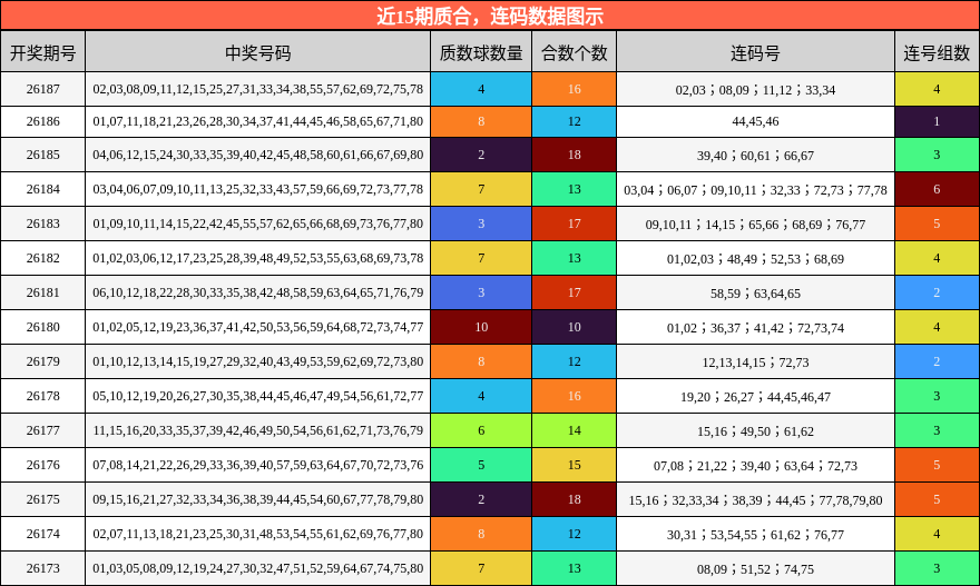 质合分析,连码分析
