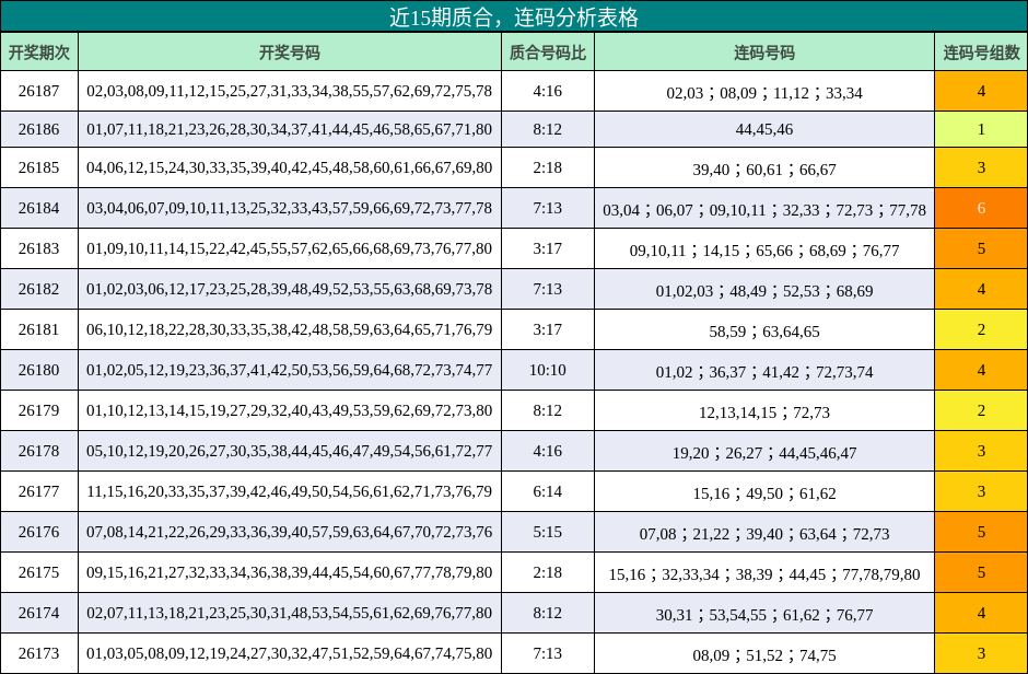 质合分析，连码分析