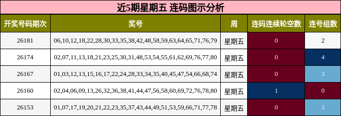 连码分析