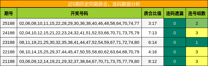 质合分析，连码分析