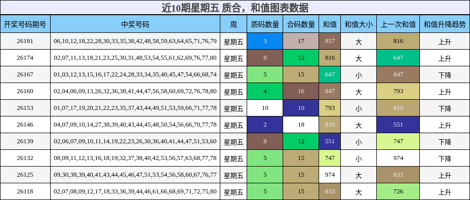 质合分析，和值分析