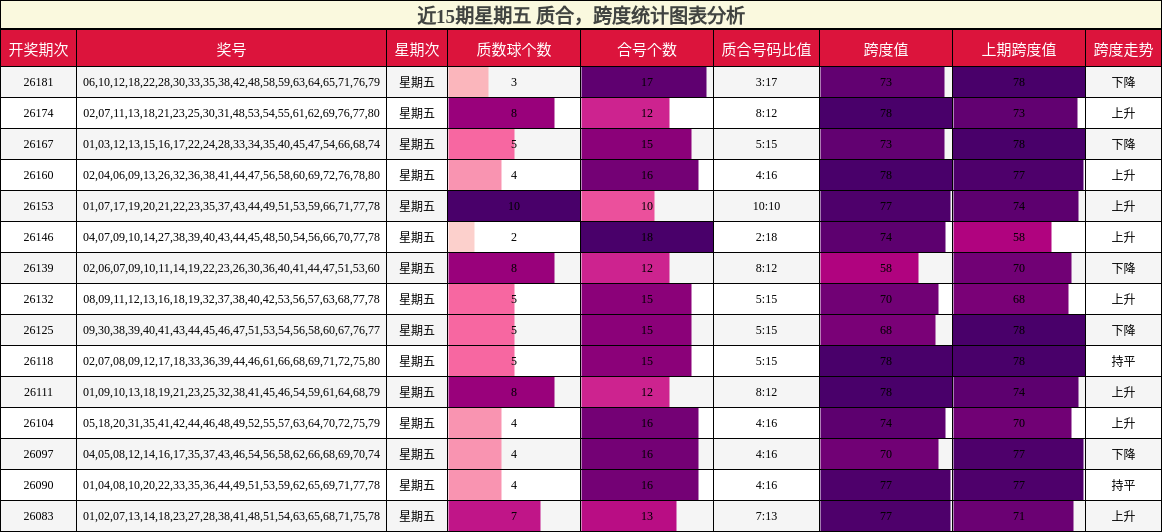 质合分析，跨度分析