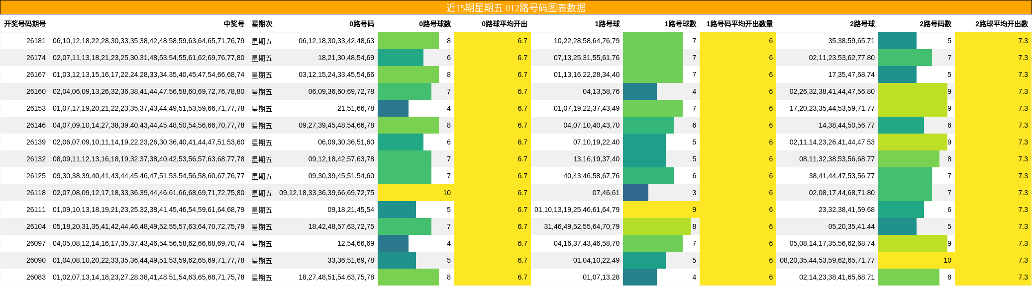 012路号码分析