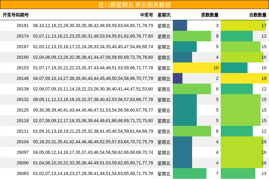 质合分析