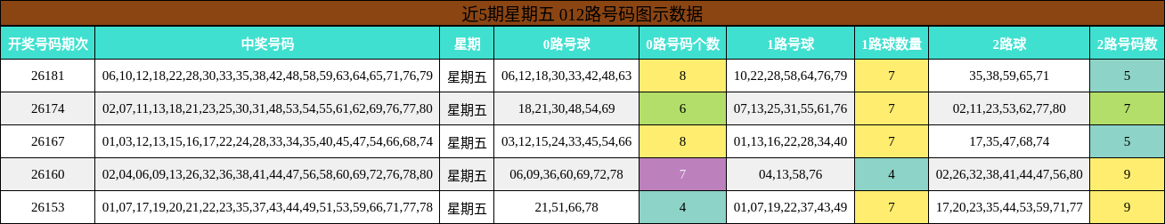 012路号码分析