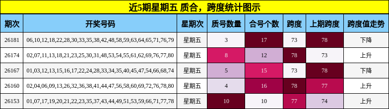 质合分析,跨度分析
