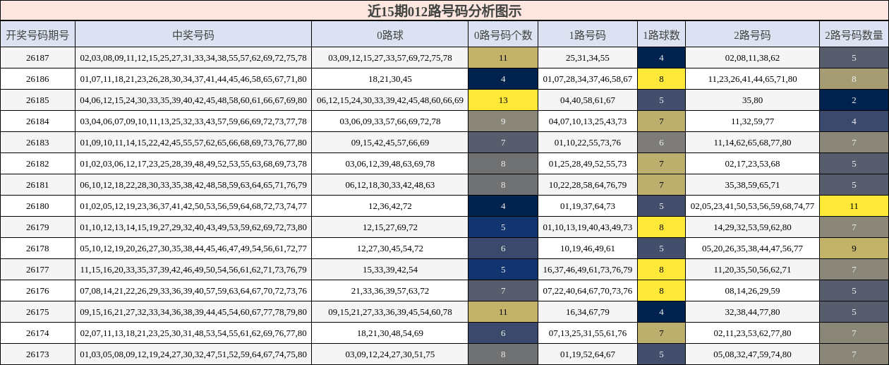 012路号码分析