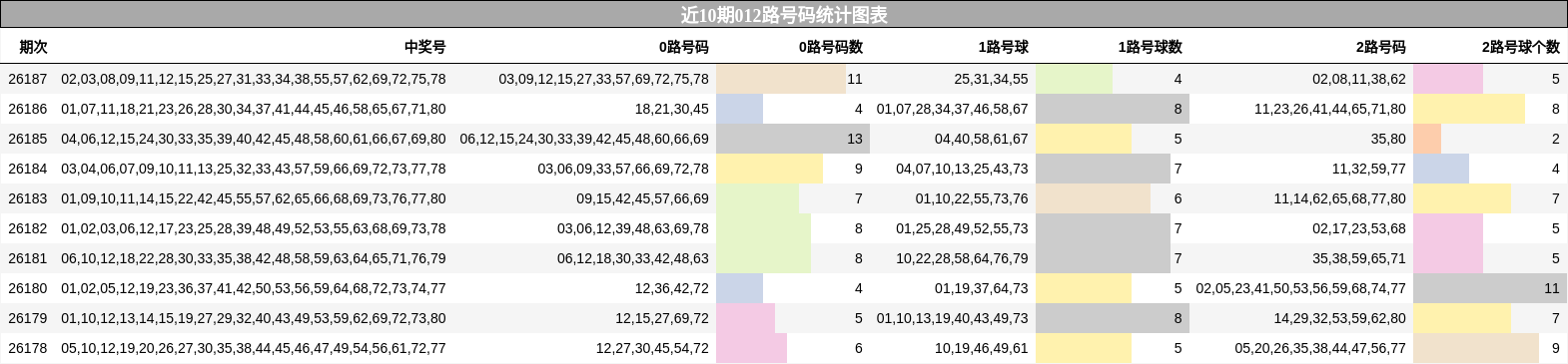 012路号码分析