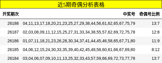 奇偶分析