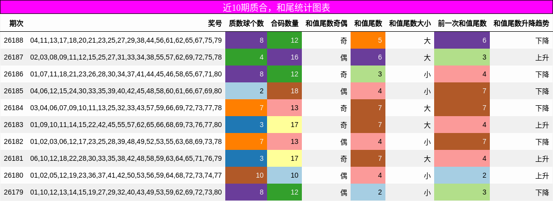 质合分析,和尾分析